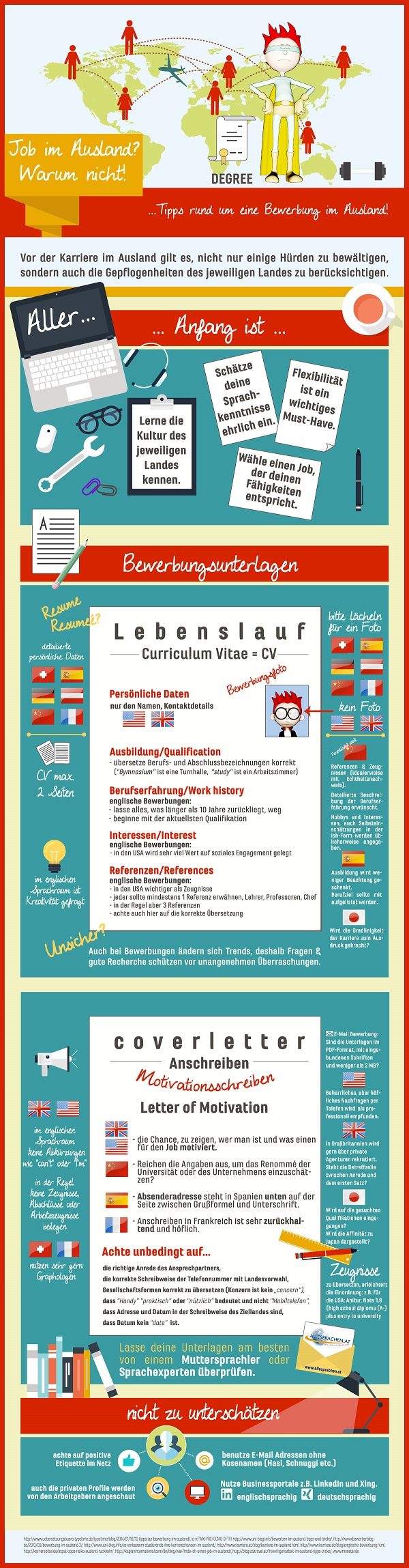 Bewerbung im Ausland | Infografik